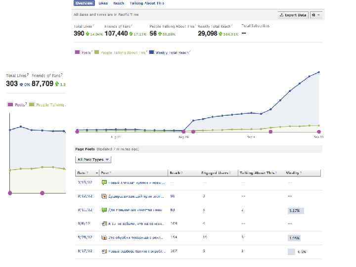   Юзабилити-тестирование Отдельное направление эксперимента в социальных медиа, выполняемое для определения удобства предполагаемого