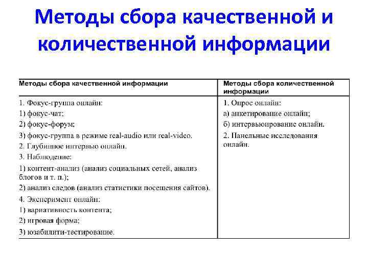 Методы сбора качественной и количественной информации 