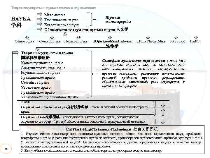  Теория государства и права в схемах и определениях Математика НАУКА Изучают Технические науки