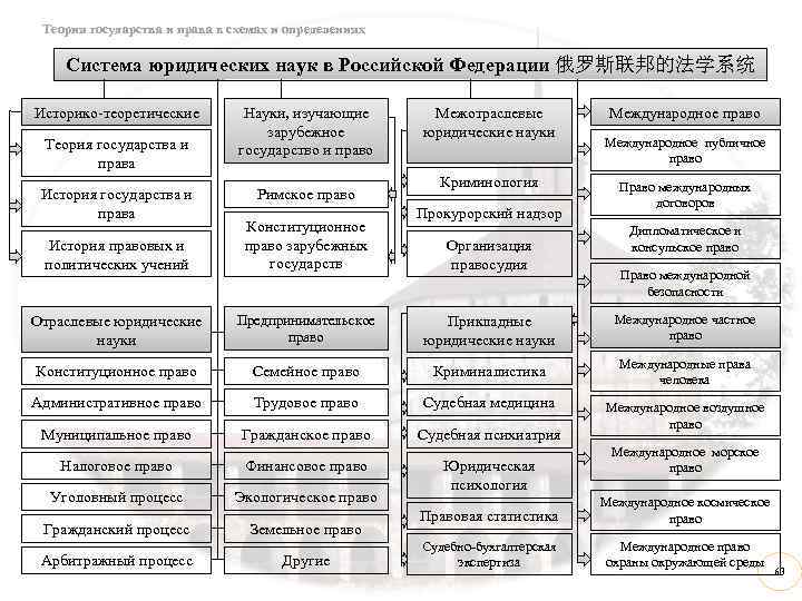  Теория государства и права в схемах и определениях Система юридических наук в Российской