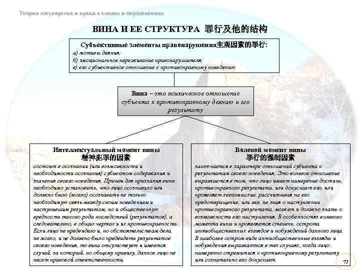 Теория государства и права в схемах и определениях ВИНА И ЕЕ СТРУКТУРА 罪行及他的结构 Субъективные