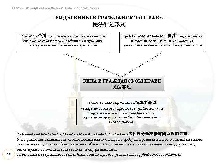 Какие термины необходимо вставить вместо букв в схеме формы вины