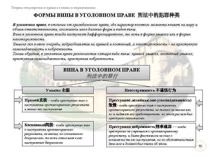 Теория государства и права в схемах и определениях ФОРМЫ ВИНЫ В УГОЛОВНОМ ПРАВЕ 刑法中的犯罪种类