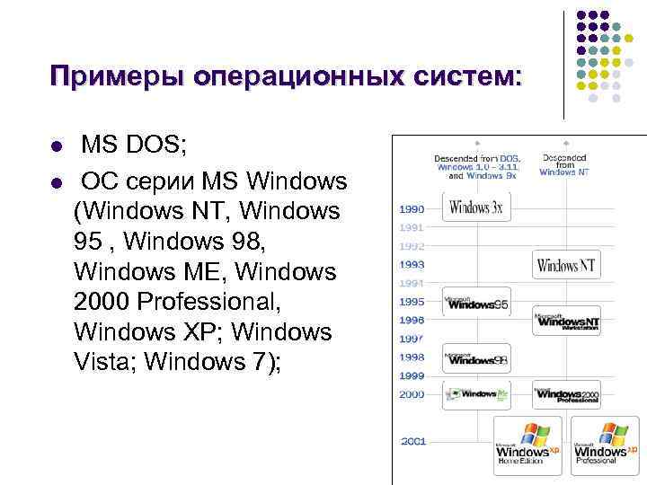 Примеры ос. Примеры операционных систем. Римеры операционных систем.. Пример операционной системы. Приведите примеры операционных систем.