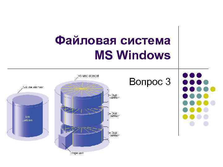 Файловая система MS Windows Вопрос 3 