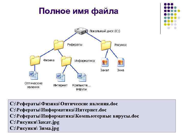  Полное имя файла C: РефератыФизикаОптические явления. doc C: РефератыИнформатикаИнтернет. doc C: РефератыИнформатикаКомпьютерные вирусы.