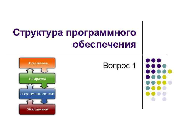 Состав программного обеспечения. Структура программного обеспечения 1с. Опишите иерархия программного обеспечения. Структура программного обеспечения программы 1с. Программное обеспечение в банке.