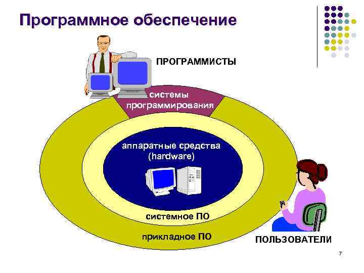 Программное обеспечение эвм