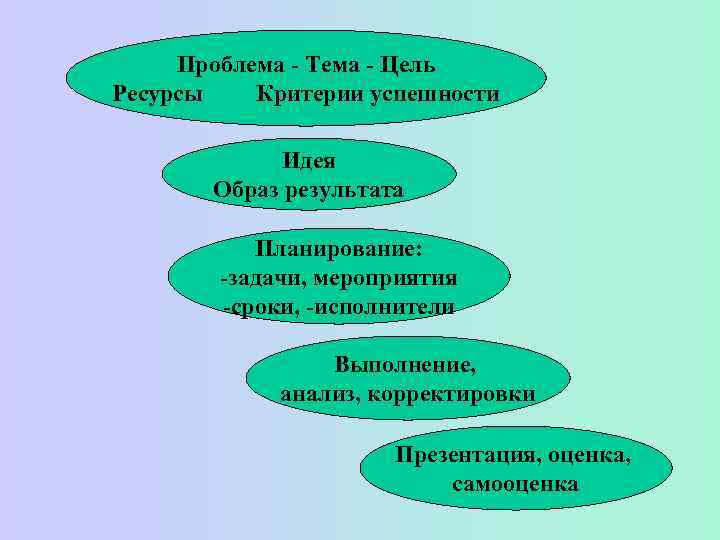 Образ результата проекта