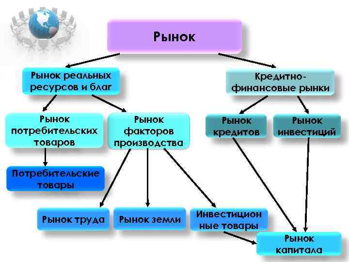 Рынок реальных Кредитно- Рынок реальных Кредитно-