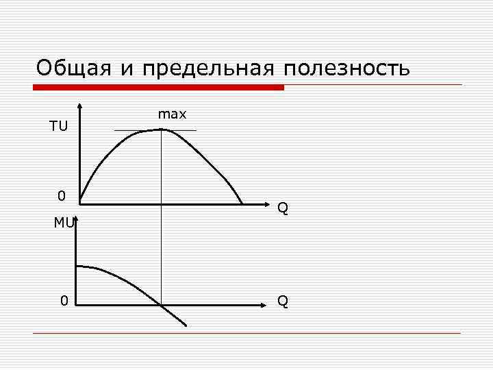 Общая и предельная полезность max TU 0 Q MU 0 Q 