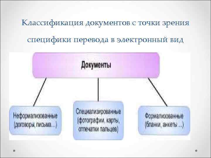 Классификация документов с точки зрения специфики перевода в электронный вид 