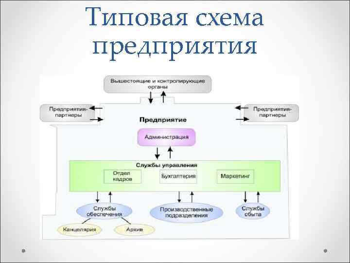 Типовая схема предприятия 