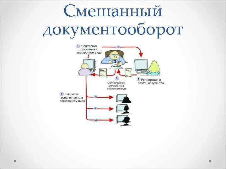  Смешанный документооборот 