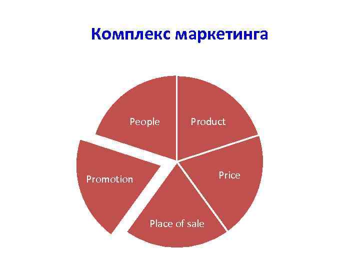  Комплекс маркетинга  People  Product Promotion    Price  