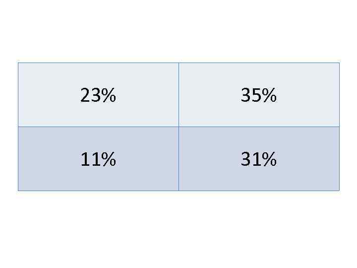 23%  35%  11%  31% 