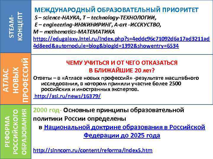  н МЕЖДУНАРОДНЫЙ ОБРАЗОВАТЕЛЬНЫЙ ПРИОРИТЕТ КОНЦЕПТ S – science-НАУКА, T – technology-ТЕХНОЛОГИИ, STEAM- E