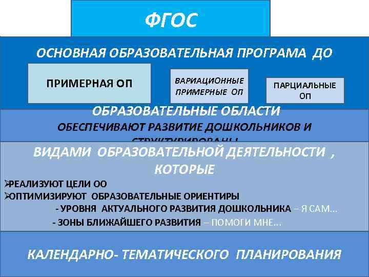  ФГОС ОСНОВНАЯ ОБРАЗОВАТЕЛЬНАЯ ПРОГРАМА ДО ПРИМЕРНАЯ ОП ВАРИАЦИОННЫЕ ПАРЦИАЛЬНЫЕ ПРИМЕРНЫЕ ОП ОБРАЗОВАТЕЛЬНЫЕ ОБЛАСТИ