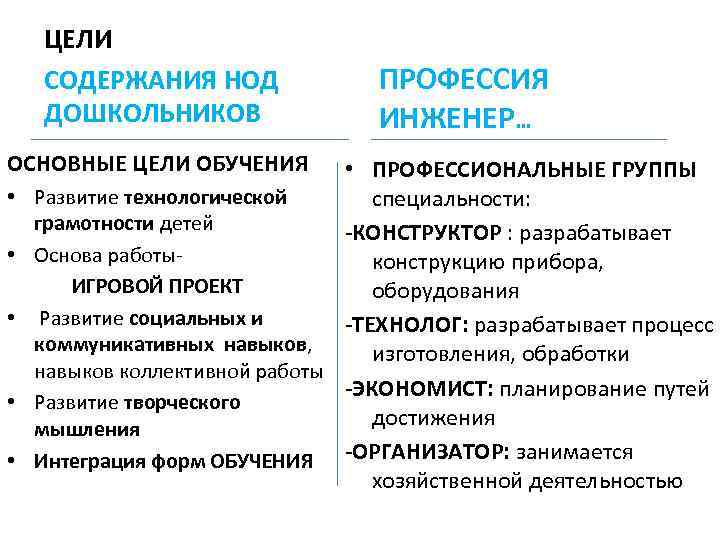  ЦЕЛИ СОДЕРЖАНИЯ НОД ПРОФЕССИЯ ДОШКОЛЬНИКОВ ИНЖЕНЕР… ОСНОВНЫЕ ЦЕЛИ ОБУЧЕНИЯ • ПРОФЕССИОНАЛЬНЫЕ ГРУППЫ •