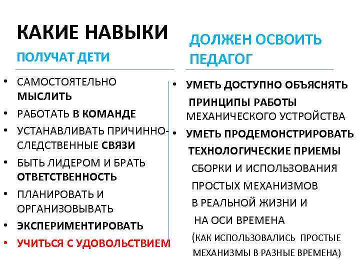  КАКИЕ НАВЫКИ ДОЛЖЕН ОСВОИТЬ ПОЛУЧАТ ДЕТИ ПЕДАГОГ • САМОСТОЯТЕЛЬНО • УМЕТЬ ДОСТУПНО ОБЪЯСНЯТЬ