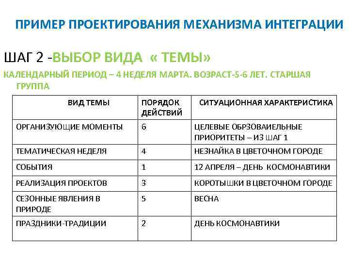  ПРИМЕР ПРОЕКТИРОВАНИЯ МЕХАНИЗМА ИНТЕГРАЦИИ ШАГ 2 -ВЫБОР ВИДА « ТЕМЫ» КАЛЕНДАРНЫЙ ПЕРИОД –