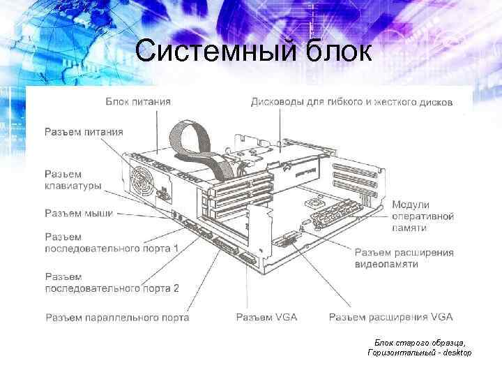 Системный блок Блок старого образца, Горизонтальный - desktop 