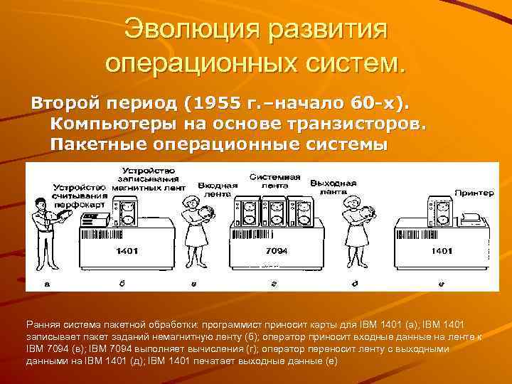 Эволюция операционных систем компьютеров различных типов проект