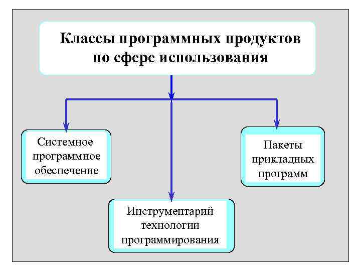 Для использования сетевых функций обновите системное программное обеспечение ps4 как отключить