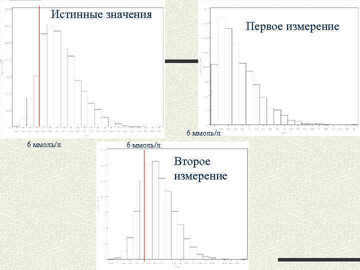  Истинные значения Первое измерение 6 ммоль/л Второе измерение 