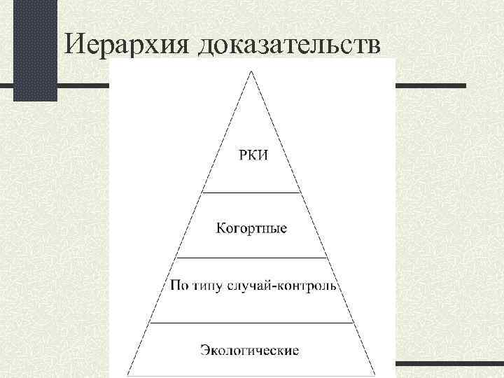 Иерархия доказательств 