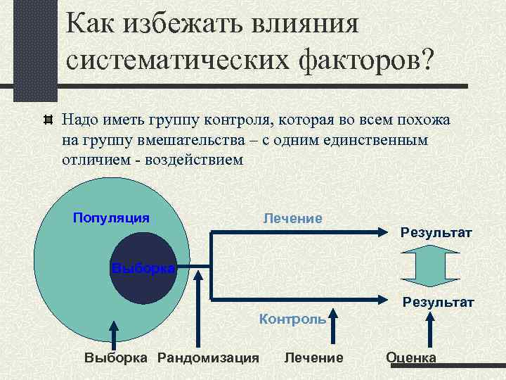 Как избежать влияния систематических факторов? Надо иметь группу контроля, которая во всем похожа на