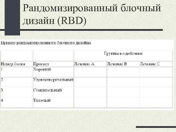 Рандомизированный блочный дизайн (RBD) 