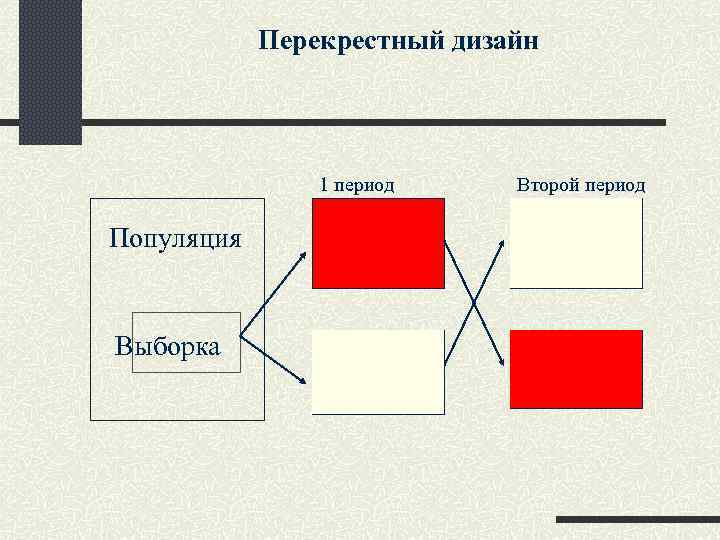  Перекрестный дизайн 1 период Второй период Популяция Выборка 