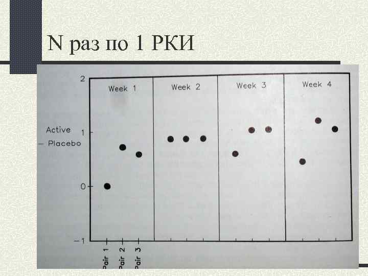 N раз по 1 РКИ 