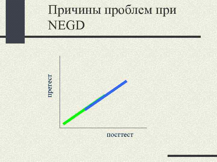  Причины проблем при NEGD претест посттест 