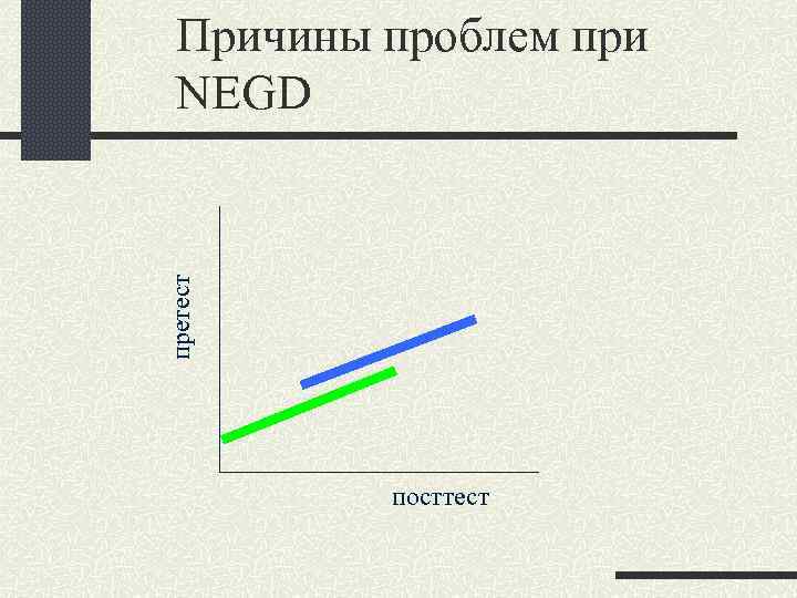  Причины проблем при NEGD претест посттест 