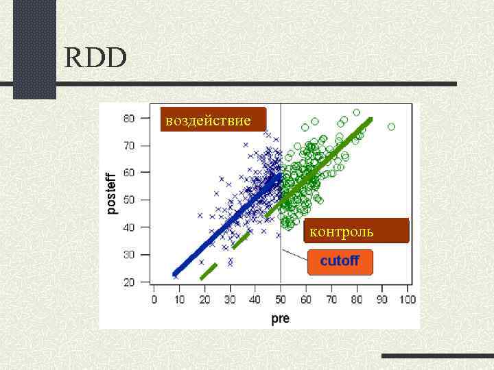 RDD воздействие контроль 