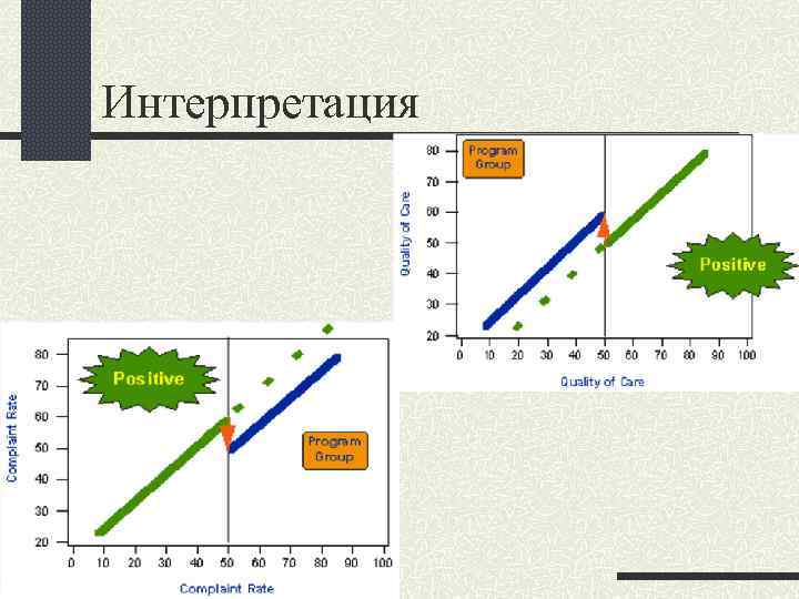 Интерпретация 