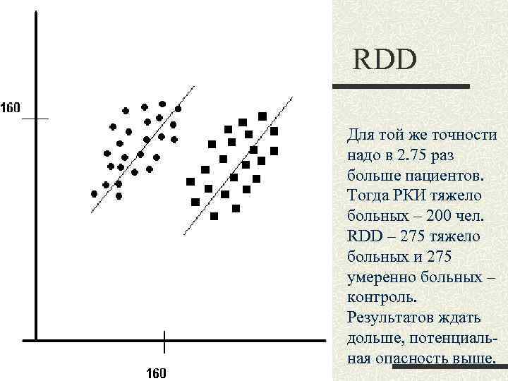 RDD Для той же точности надо в 2. 75 раз больше пациентов. Тогда РКИ