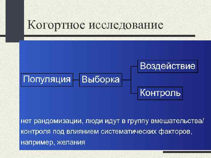 Когортное исследование 