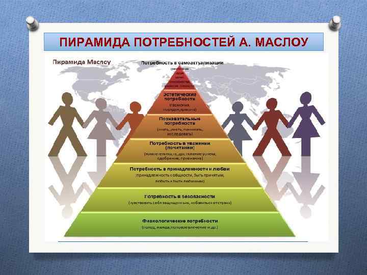 ПИРАМИДА ПОТРЕБНОСТЕЙ А. МАСЛОУ 