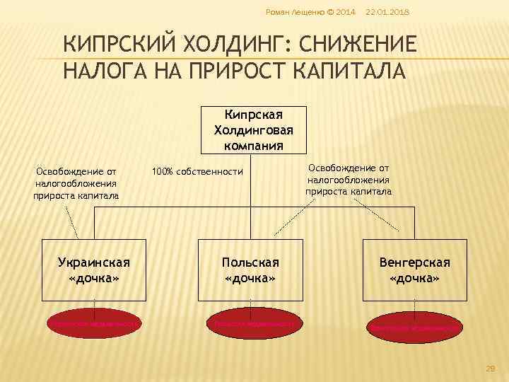      Роман Лещенко © 2014  22. 01. 2018 