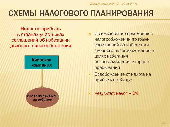       Роман Лещенко © 2014  22. 01. 2018