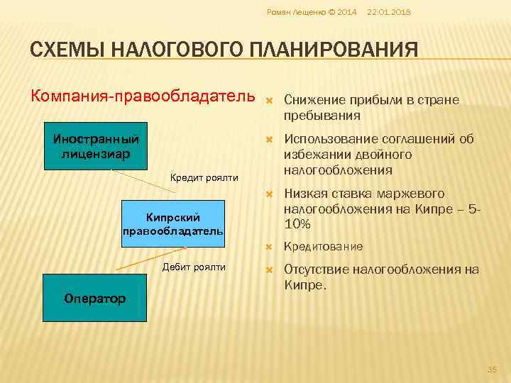        Роман Лещенко © 2014  22. 01.