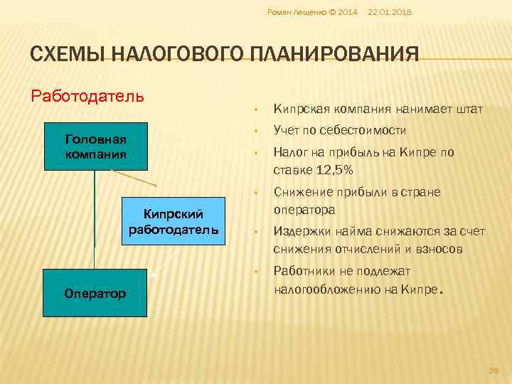        Роман Лещенко © 2014  22. 01.