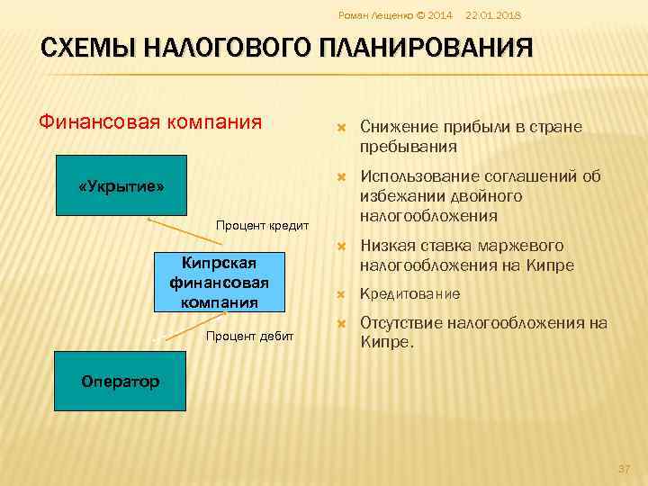       Роман Лещенко © 2014  22. 01. 2018