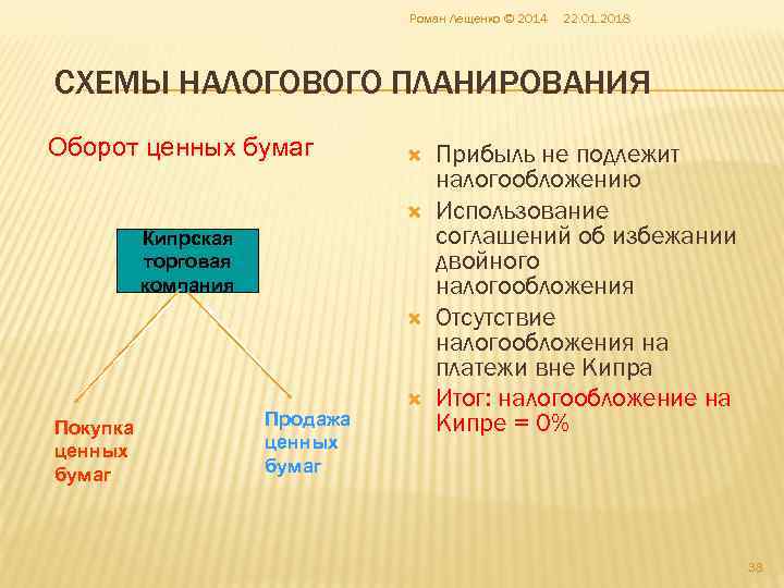       Роман Лещенко © 2014  22. 01. 2018