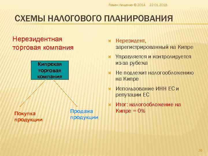      Роман Лещенко © 2014  22. 01. 2018 