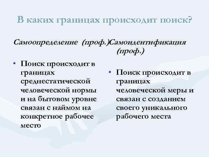 В каких границах происходит поиск? Самоопределение (проф. )Самоидентификация (проф. ) • Поиск происходит в