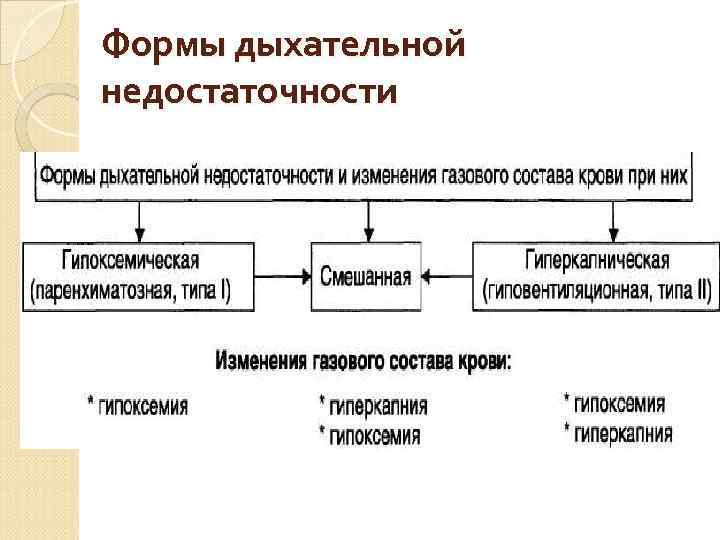   Альвеолярная гиповентиляция — типовая форма нарушения внешнего дыхания, при которой реальный объём